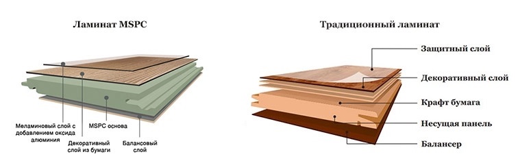 из чего делают ламинат